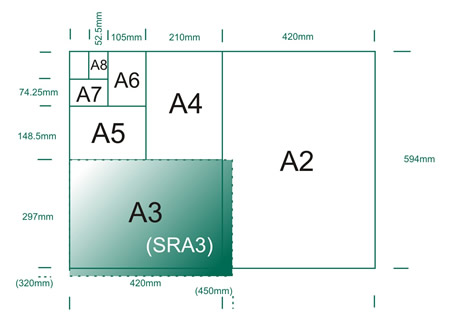 Papierformaat SRA3